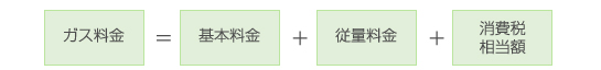 ガス料金の計算方法