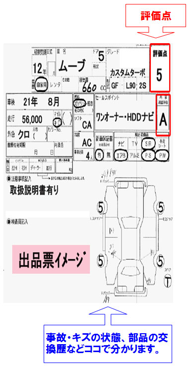 評価内容