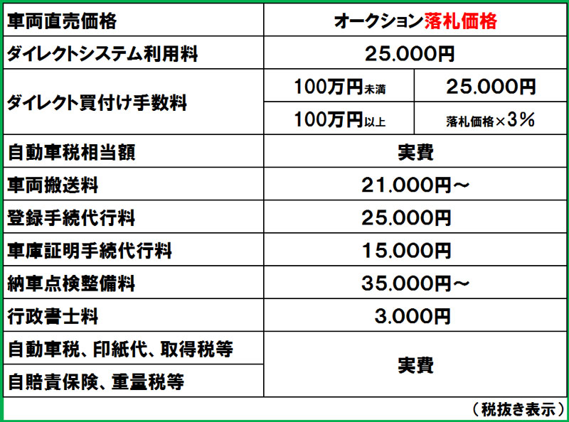 料金システム