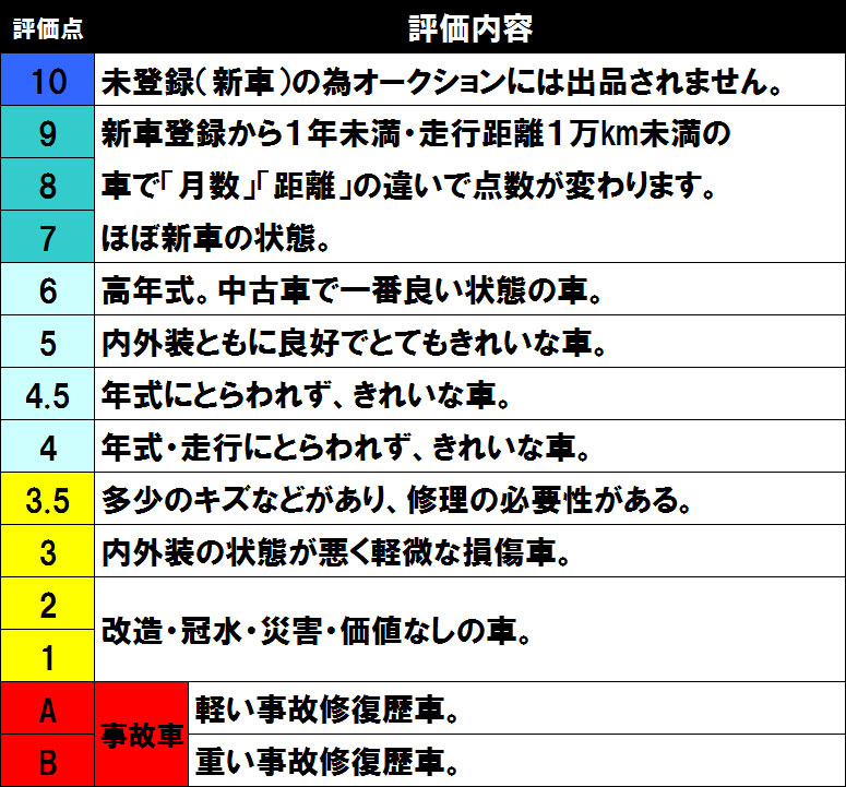 評価内容